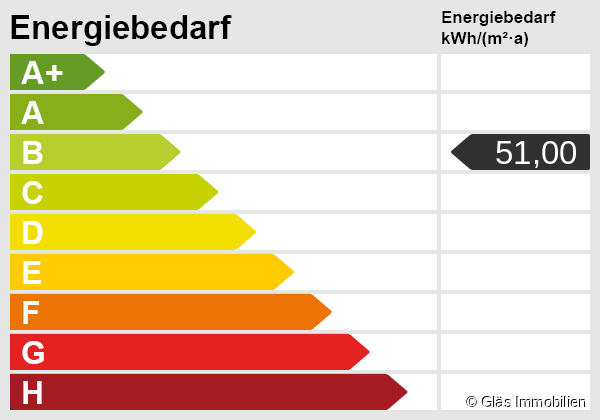 Energieskala Etagenwohnung V�lklingen