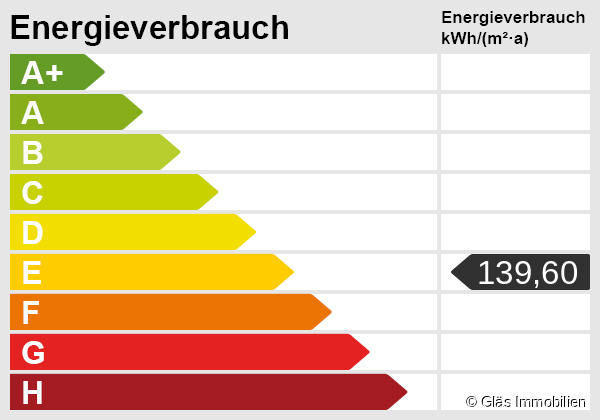 Energieskala Zweifamilienhaus Wallerfangen