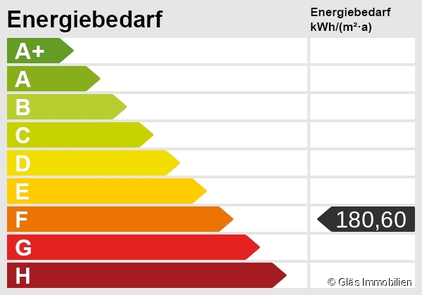 Energieskala Einfamilienhaus V�lklingen / Fenne