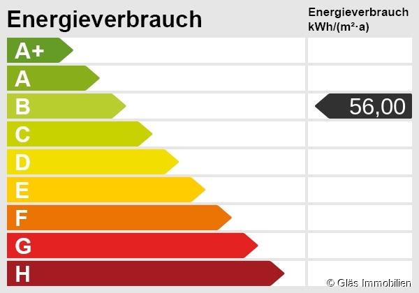Energieskala Etagenwohnung V�lklingen