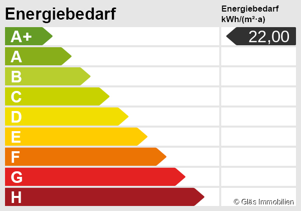 Energieskala Erdgeschosswohnung Dillingen