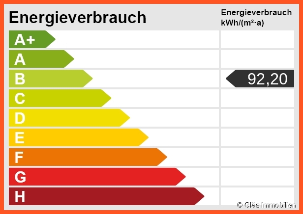Energieskala Etagenwohnung Mettlach / Orscholz