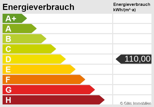 Energieskala Etagenwohnung Saarbr�cken