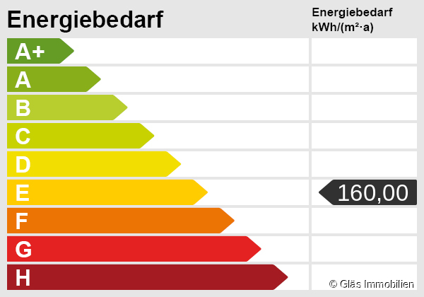 Energieskala Einfamilienhaus V�lklingen
