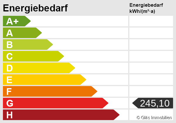 Energieskala Zweifamilienhaus Bous