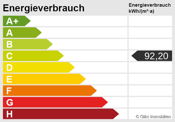 Energieskala Einfamilienhaus V�lklingen