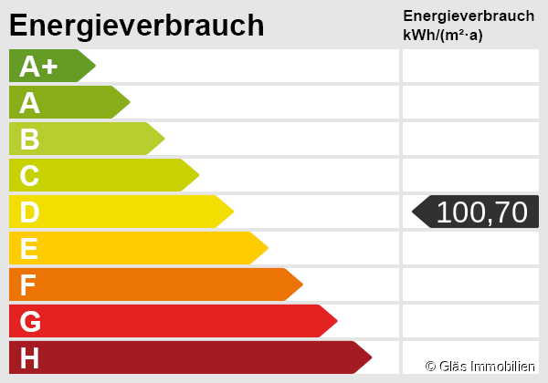 Energieskala Erdgeschosswohnung Gro�rosseln
