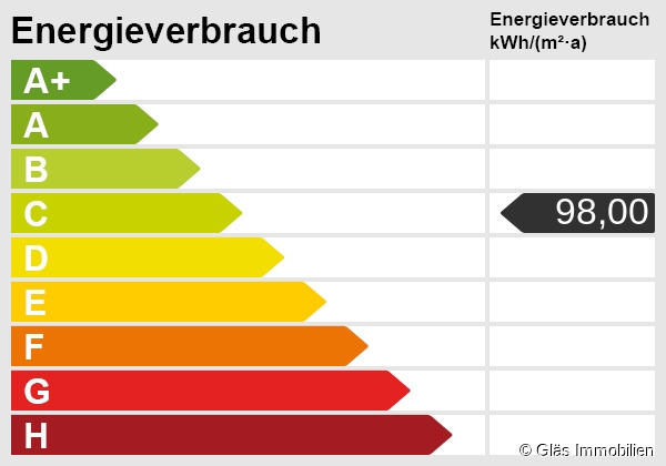 Energieskala Einfamilienhaus Wadgassen
