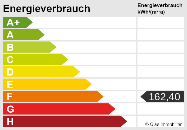 Energieskala Reihenendhaus V�lklingen